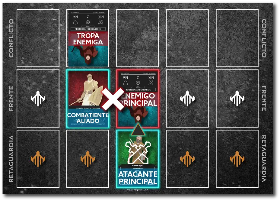 Flanqueo bloqueado.
